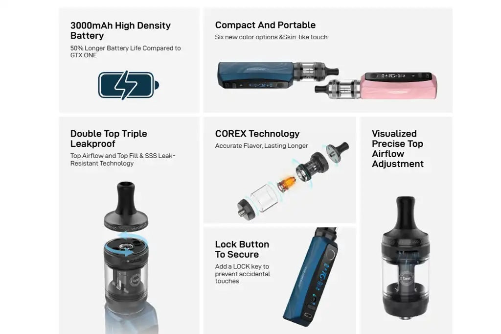 GTX One Pro Kit by Vaporesso USPs